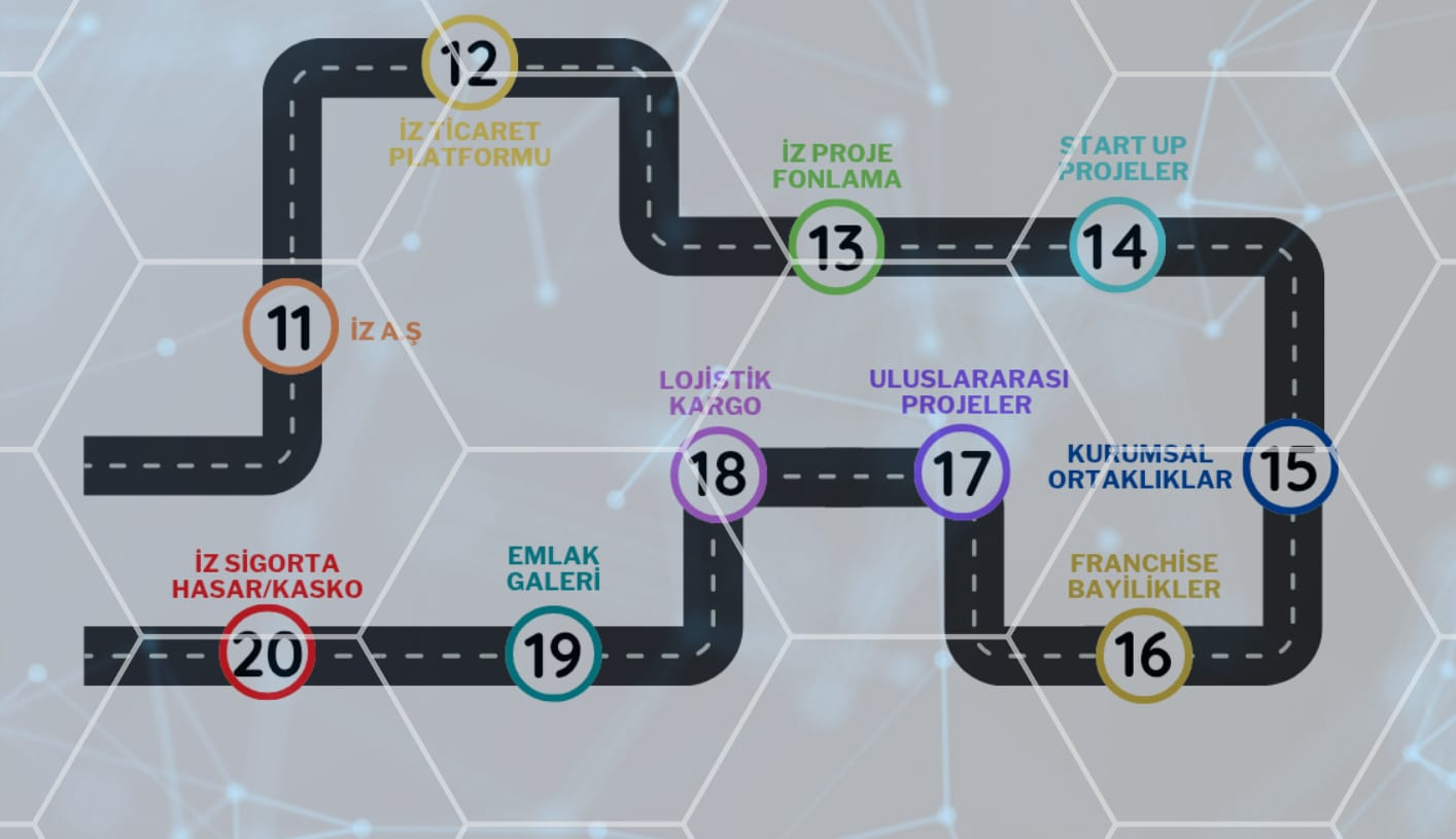 Hayata İz Bırak kooperatif yol haritası 11-20