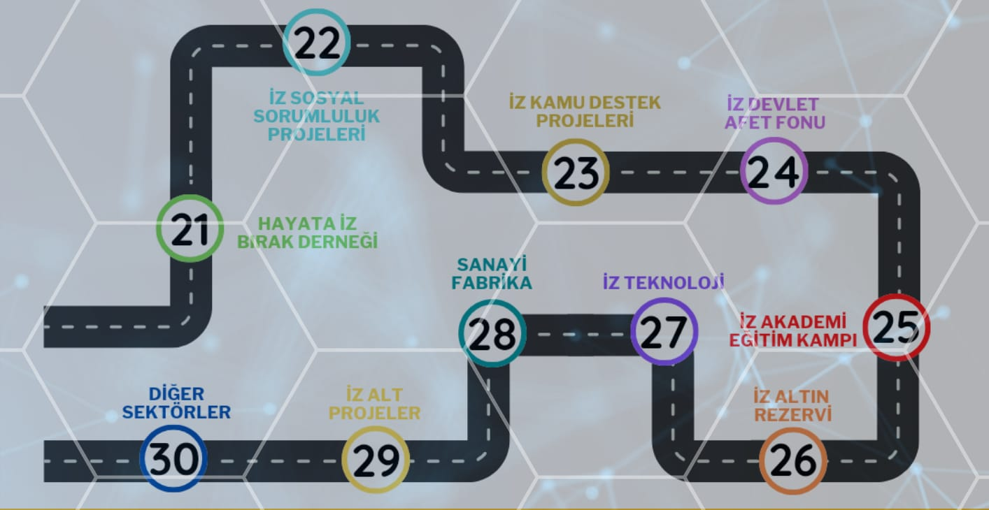 Hayata İz Bırak kooperatif yol haritası 21-30