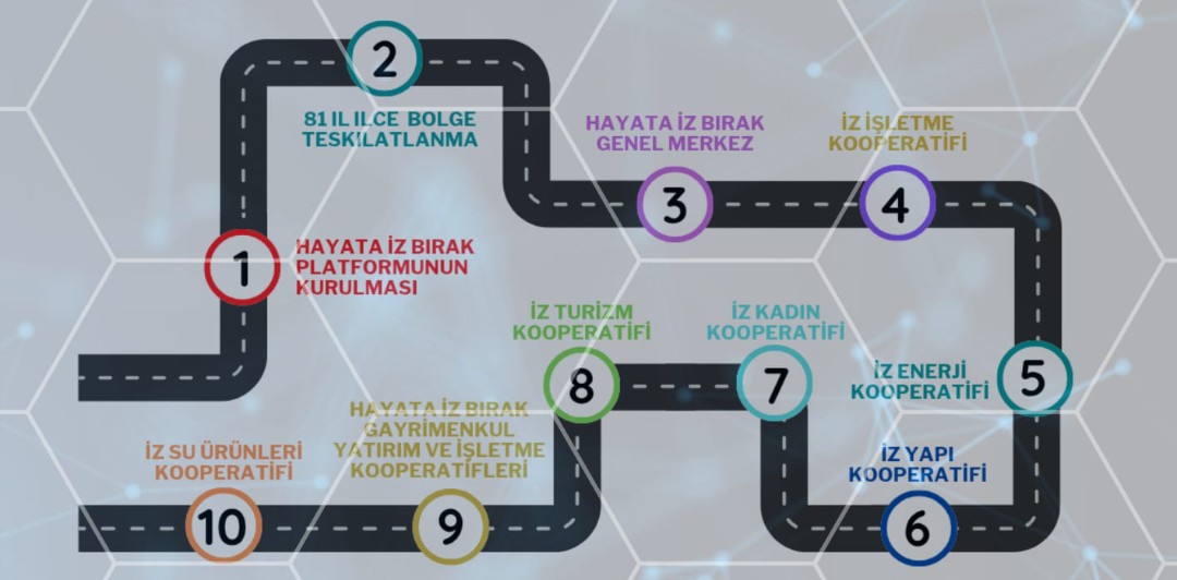 Hayata İz Bırak kooperatif yol haritası (güncel)
